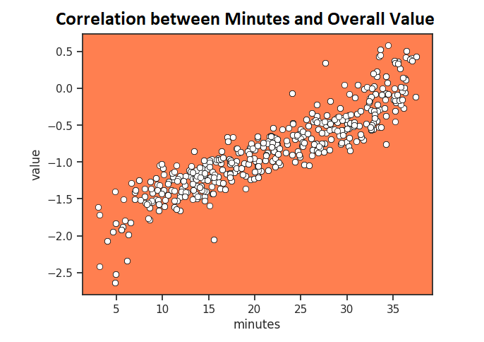 Fantasy Basketball Value Calculator site